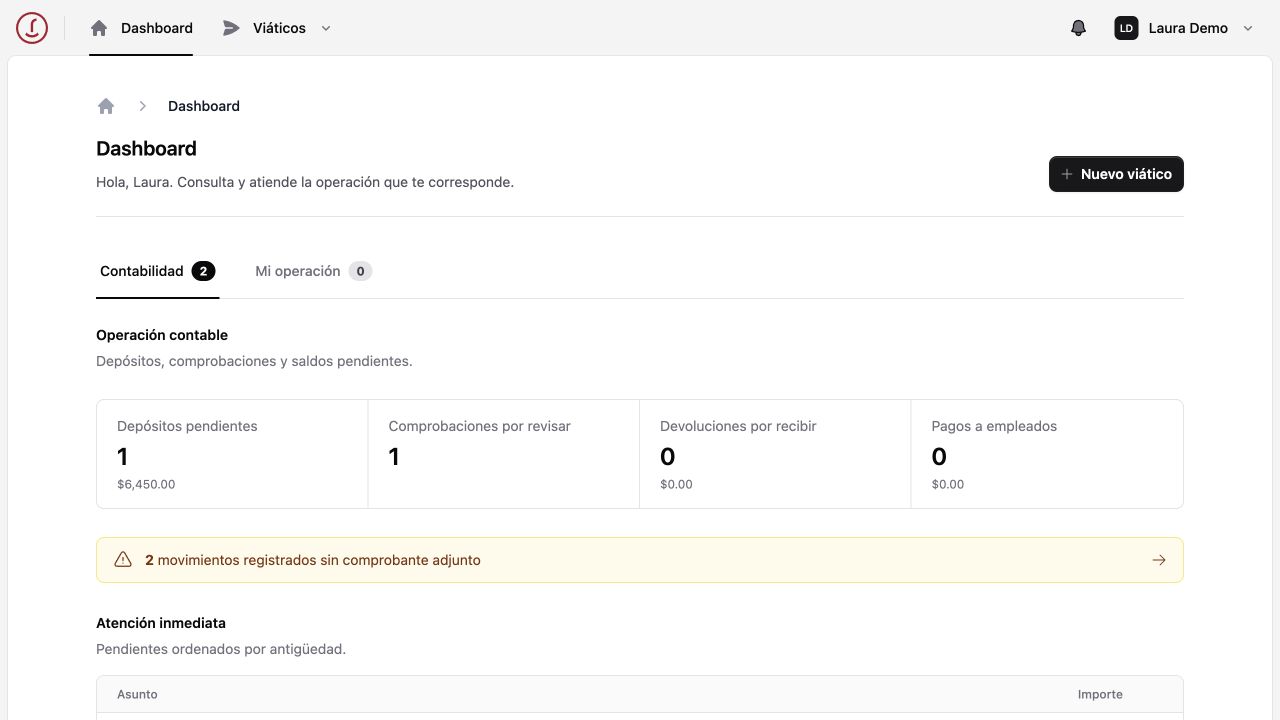 Tablero de Viáticos con depósitos, comprobaciones y pendientes contables